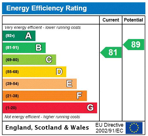 property epc property epc