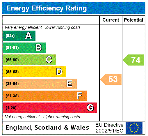 property epc property epc