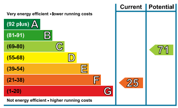 property epc property epc