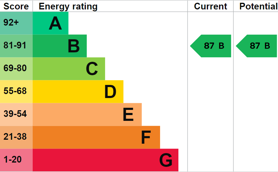 property epc property epc