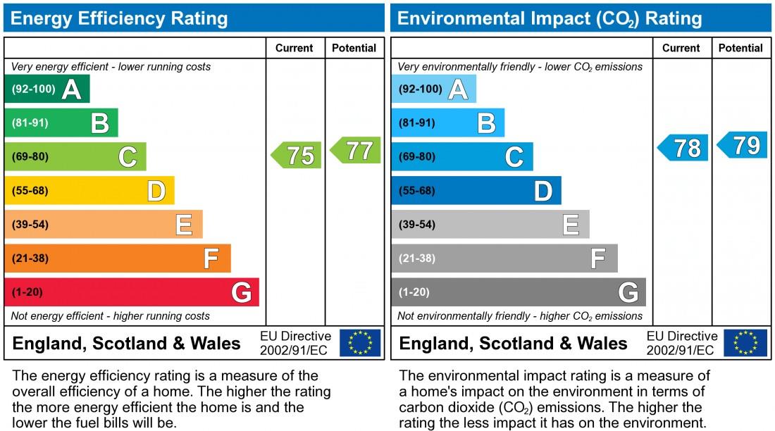 property epc property epc