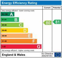 property epc property epc
