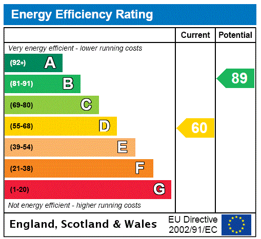 property epc property epc