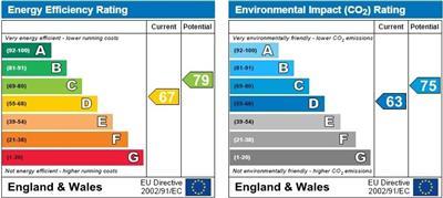 property epc property epc