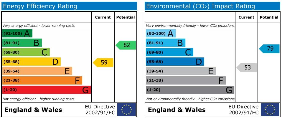 property epc property epc