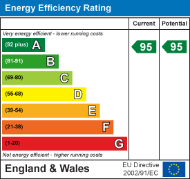 property epc property epc