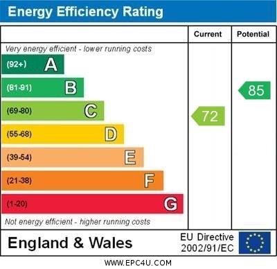 property epc property epc