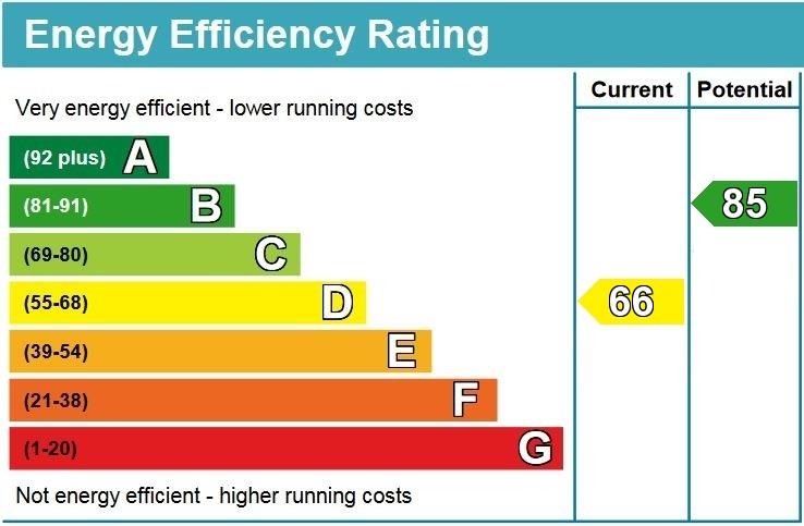 property epc property epc