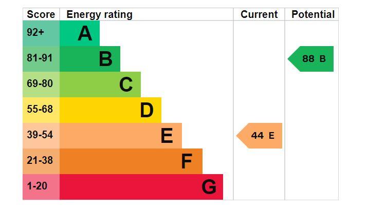 property epc property epc