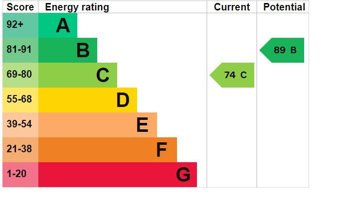 property epc property epc