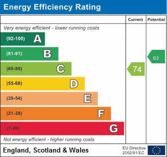 property epc property epc