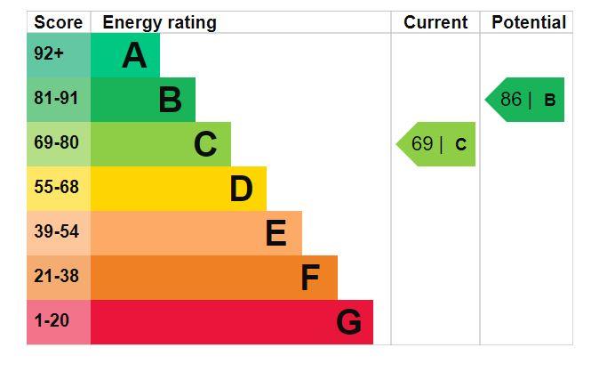 property epc property epc