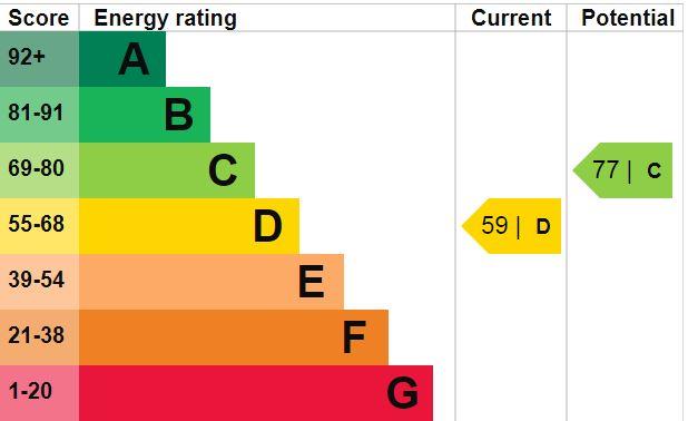property epc property epc