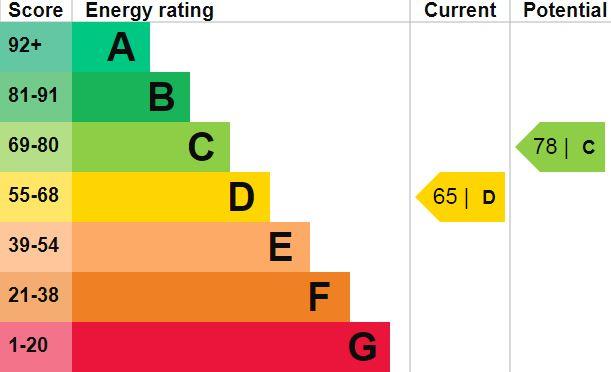 property epc property epc