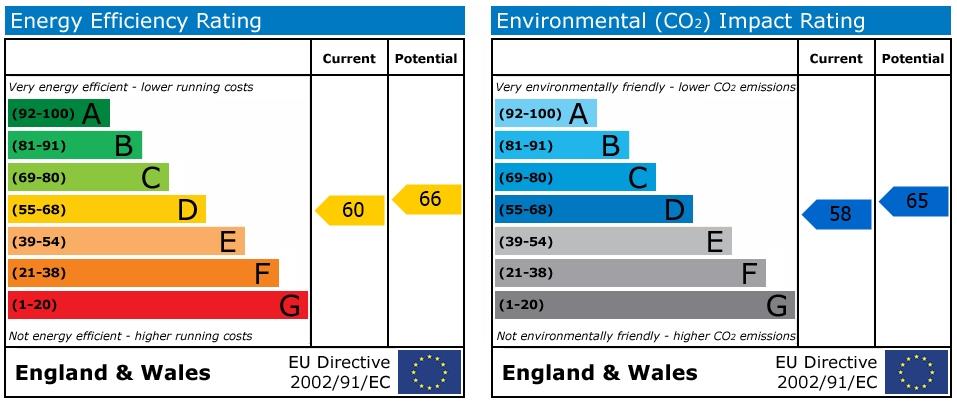 property epc property epc