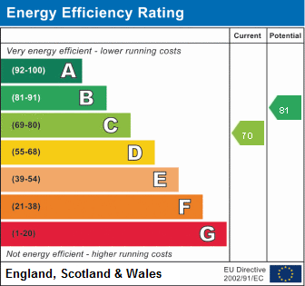 property epc property epc