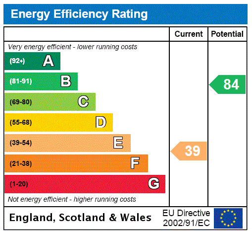 property epc property epc