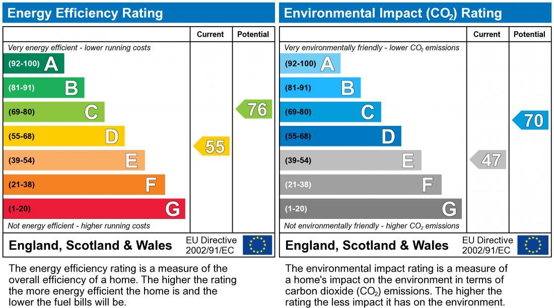 property epc property epc