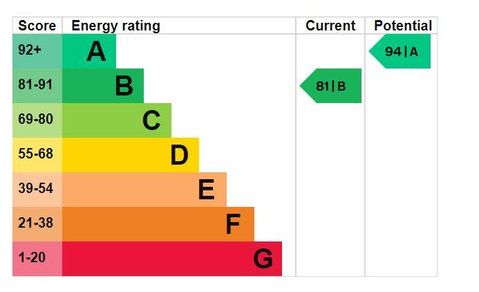 property epc property epc