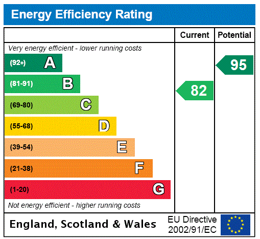 property epc property epc