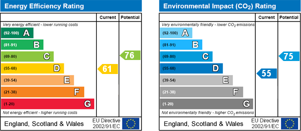 property epc property epc