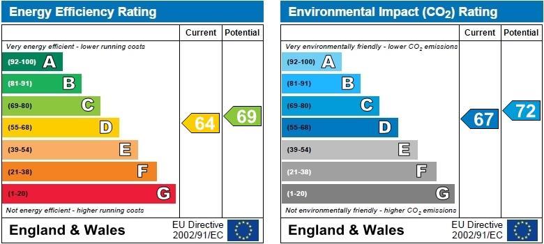 property epc property epc