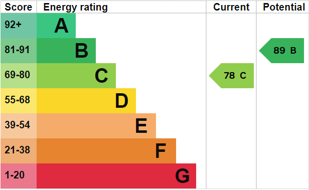 property epc property epc