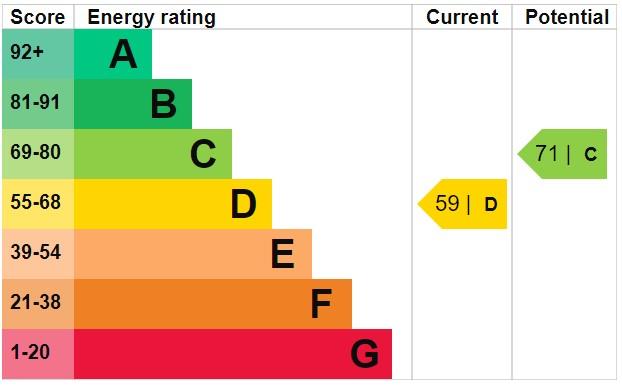 property epc property epc
