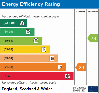 property epc property epc