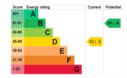 property epc property epc