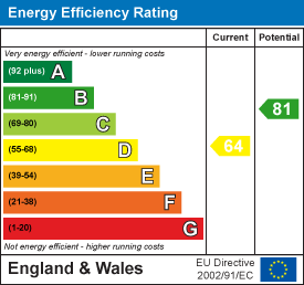 property epc property epc