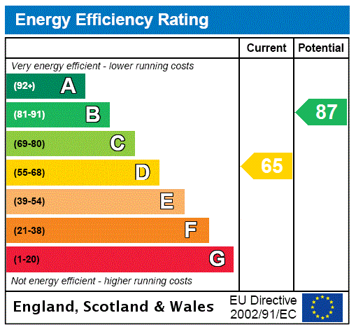 property epc property epc