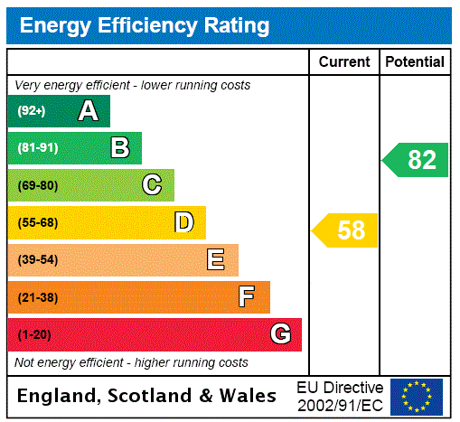 property epc property epc