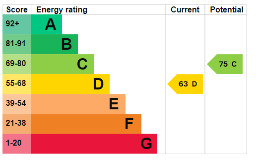 property epc property epc