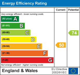 property epc property epc