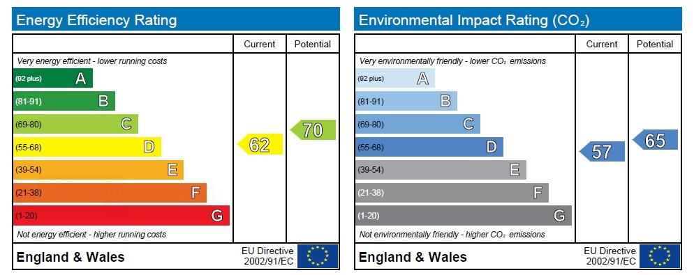 property epc property epc
