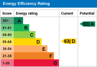 property epc property epc