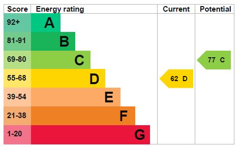 property epc property epc