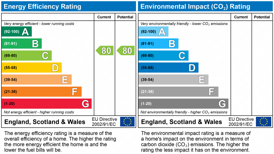 property epc property epc