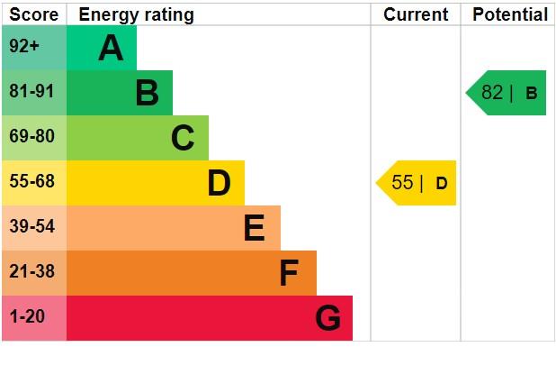 property epc property epc