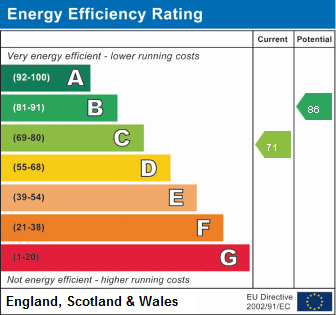 property epc property epc
