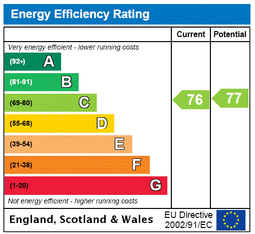 property epc property epc