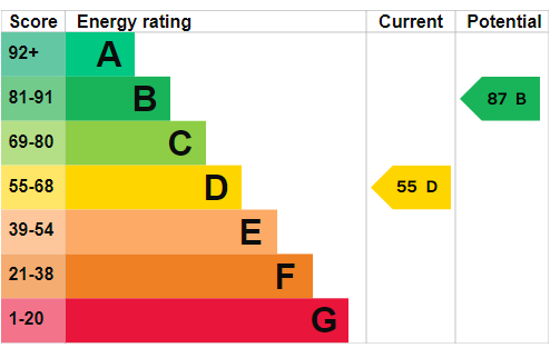 property epc property epc