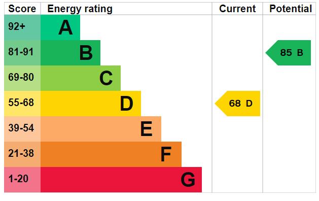 property epc property epc
