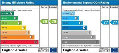 property epc property epc