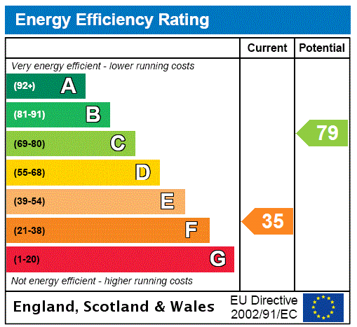 property epc property epc