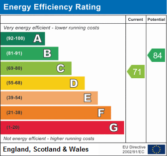 property epc property epc