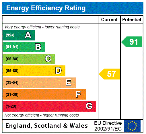 property epc property epc