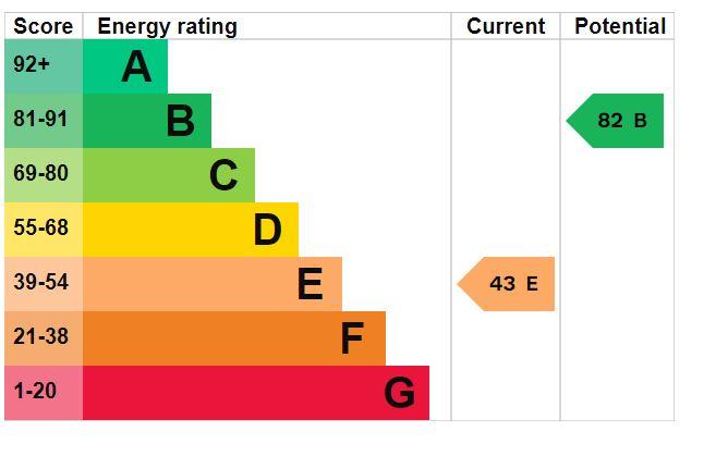 property epc property epc