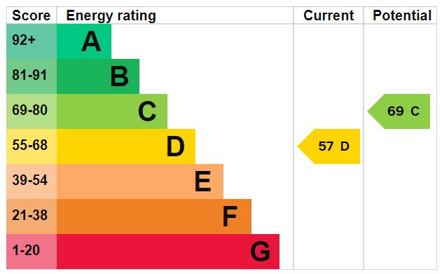 property epc property epc